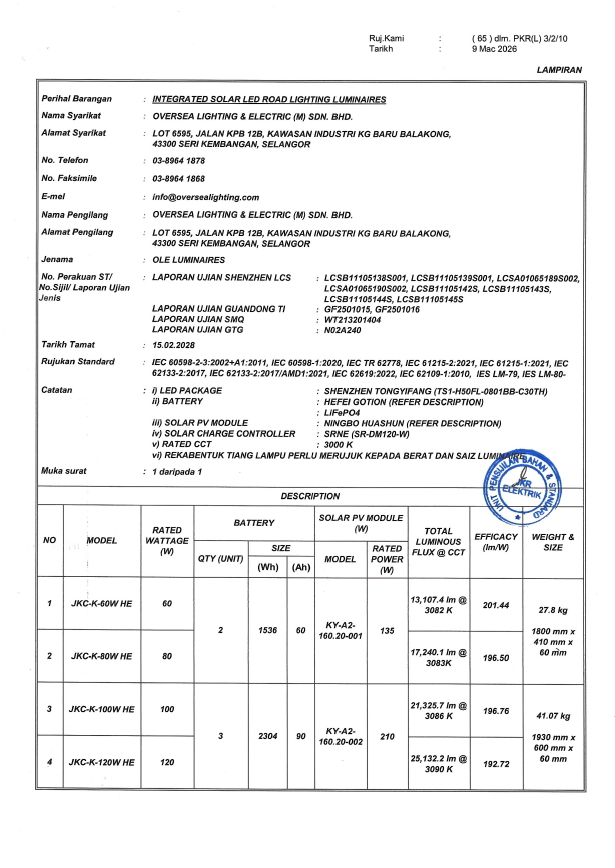 JKR EMAL Cert l OLE JKC- K HE 60W l 80W l 100W l 120W
