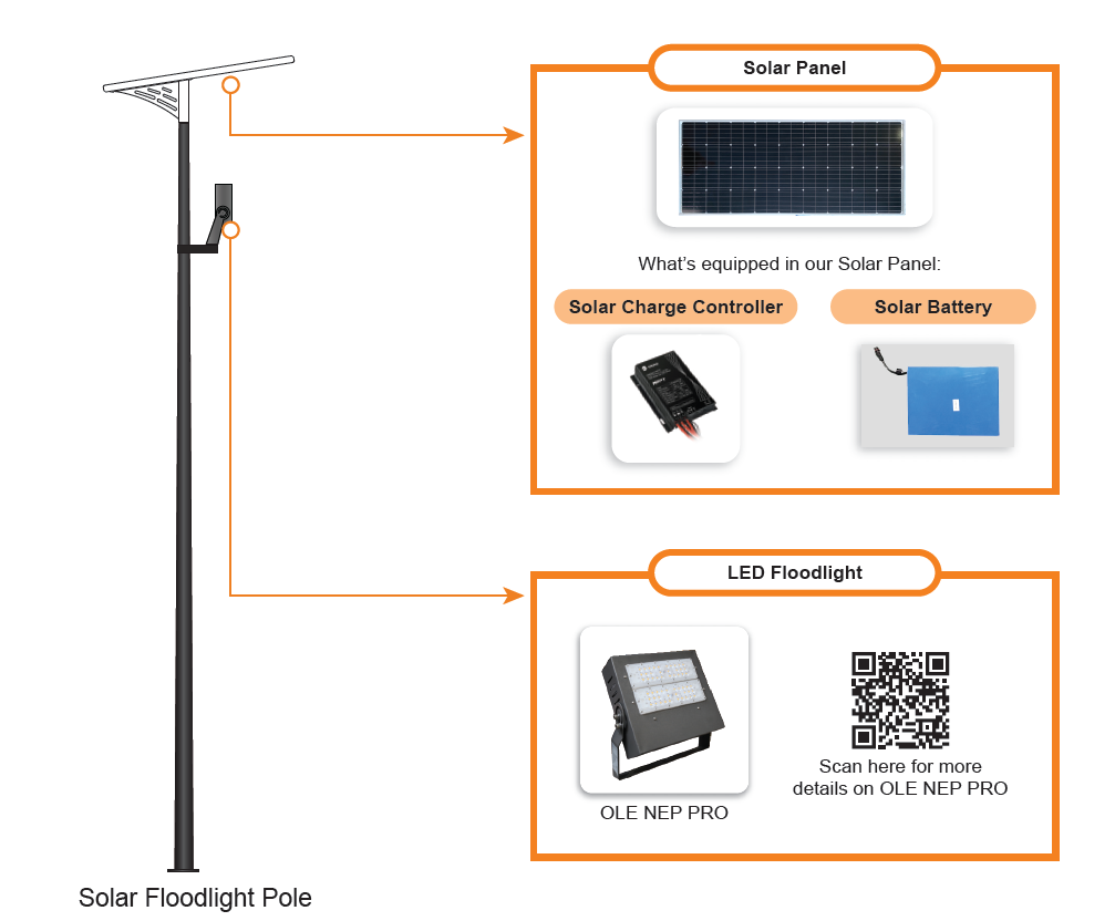 OLE Solar Floodlight
