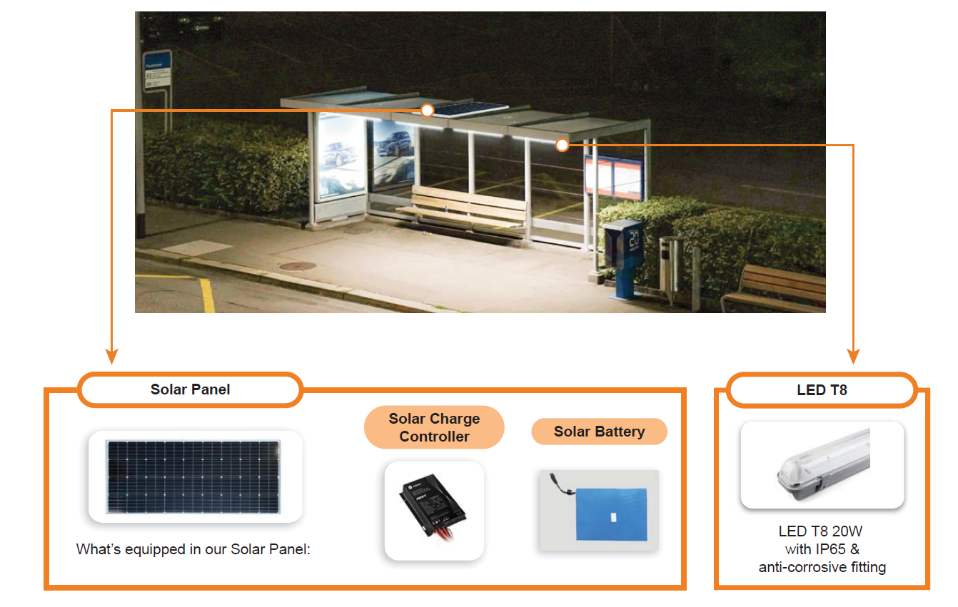 OLE Solar Bus Shelter